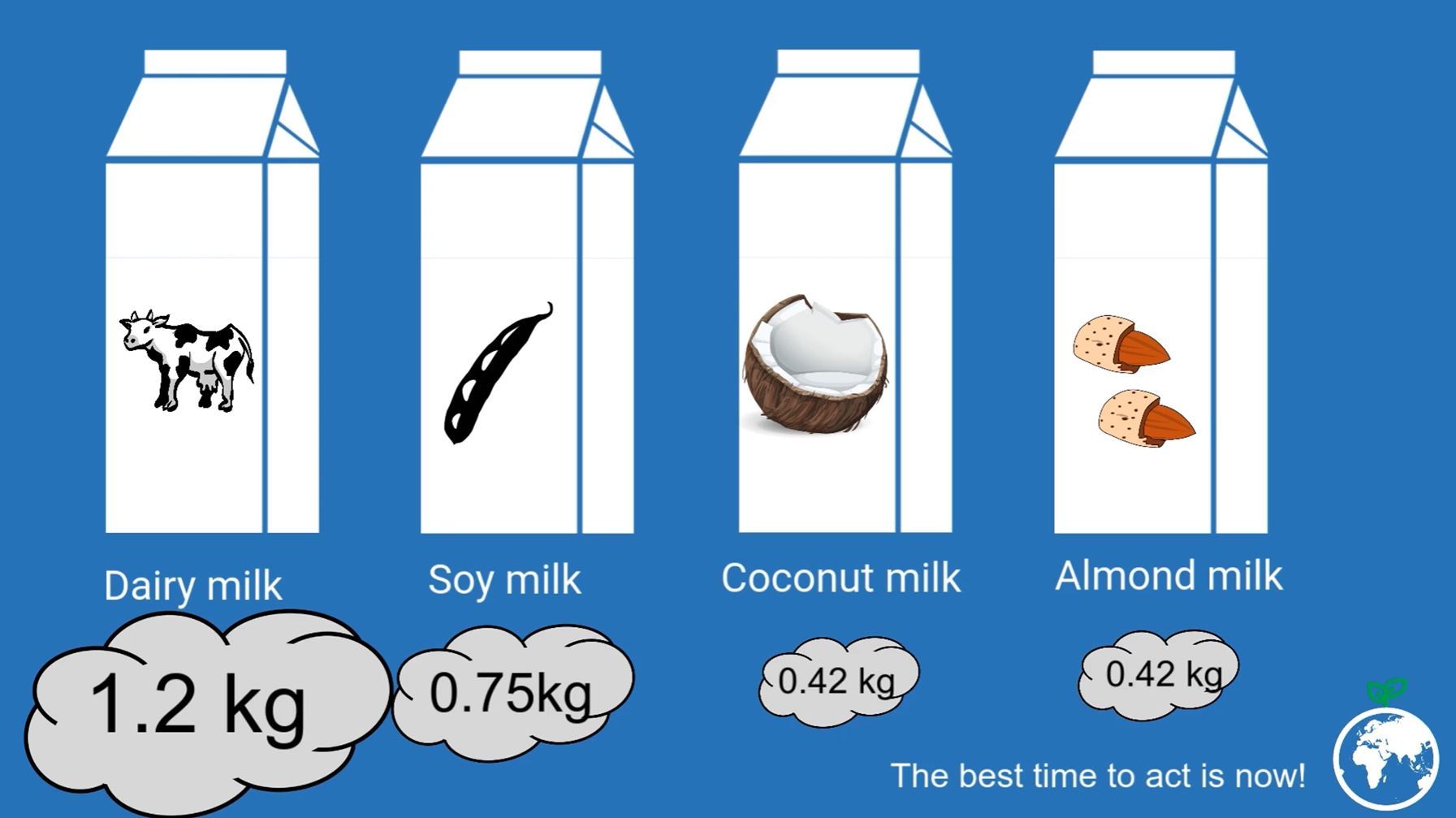 Reduce your milk carbon footprint video